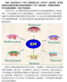 技術(shù)開(kāi)發(fā)中心優(yōu)化VOC管控流程，內(nèi)蒙古鴻達(dá)新聞資訊