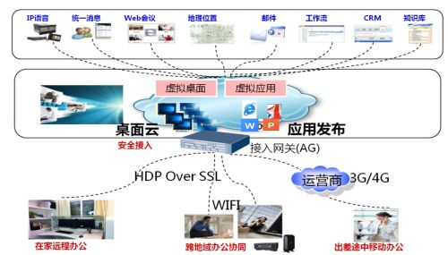 華為助力河南中煙工業(yè)有限責(zé)任公司技術(shù)開(kāi)發(fā)分公司實(shí)現(xiàn)智能辦公