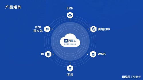硬核科技企業萬里牛成功獲評杭州市高新技術研究開發中心